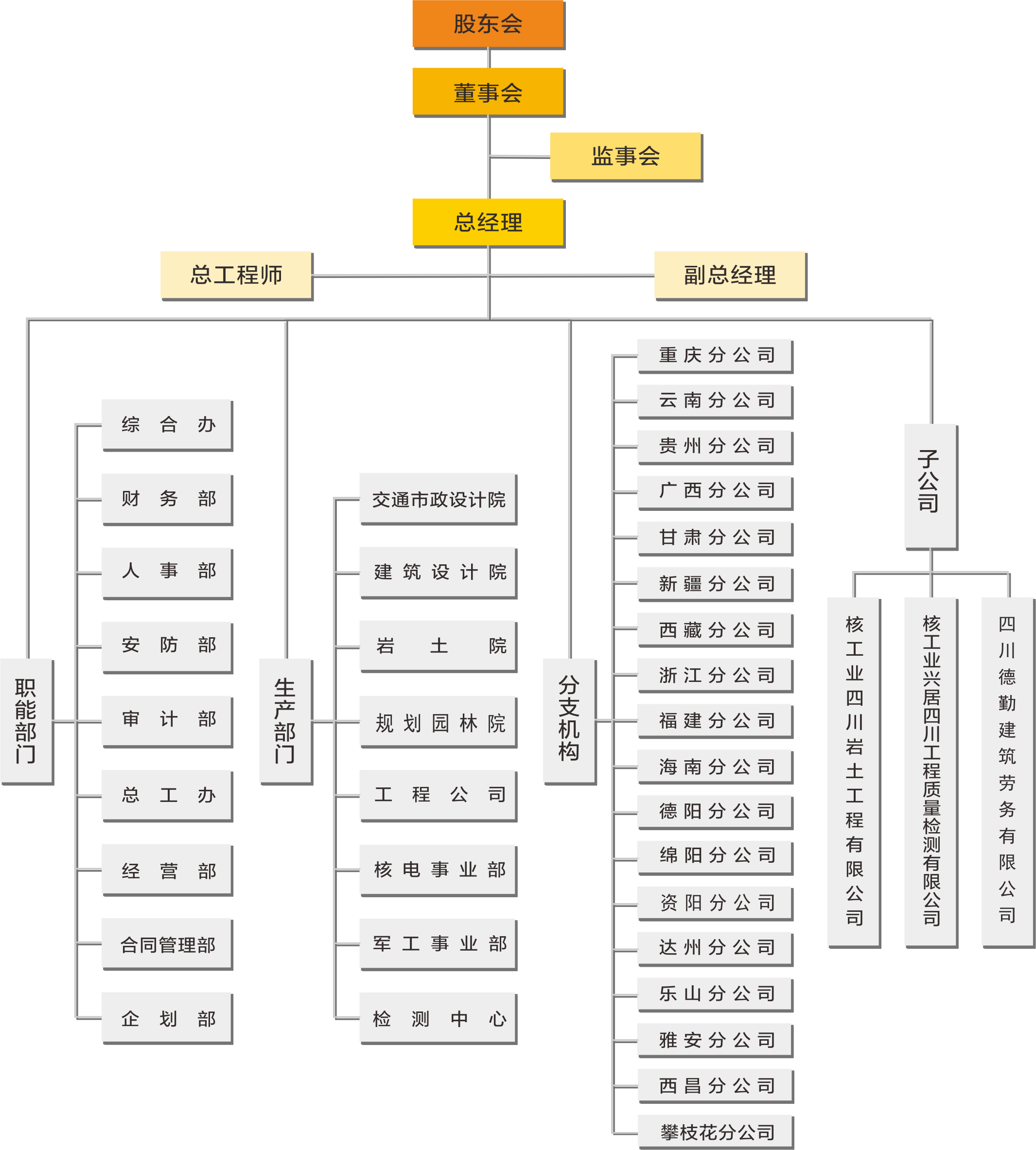 組織機構(gòu)2.png